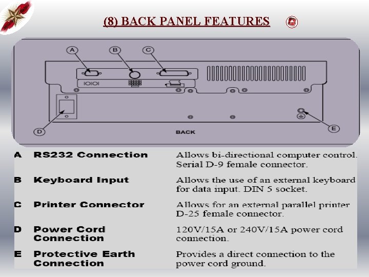(8) BACK PANEL FEATURES 