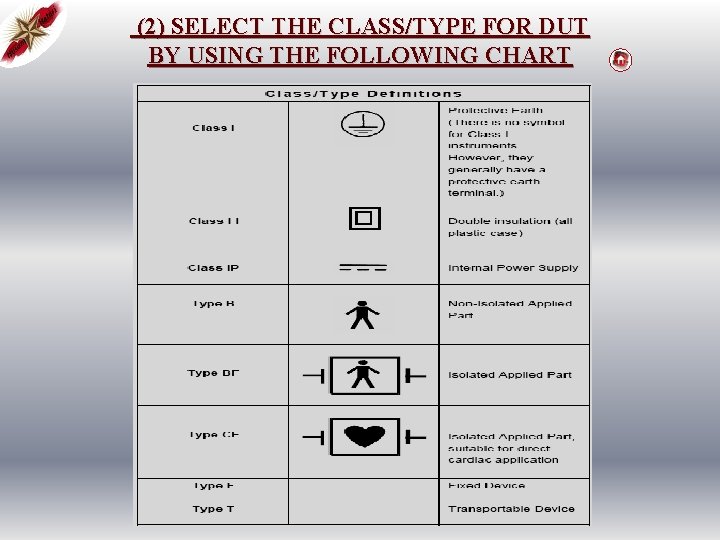(2) SELECT THE CLASS/TYPE FOR DUT BY USING THE FOLLOWING CHART 