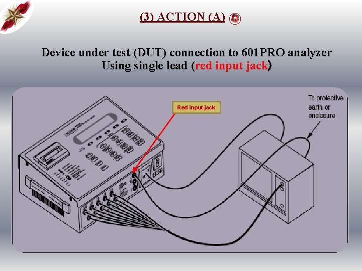 (3) ACTION (A) Device under test (DUT) connection to 601 PRO analyzer Usingle lead