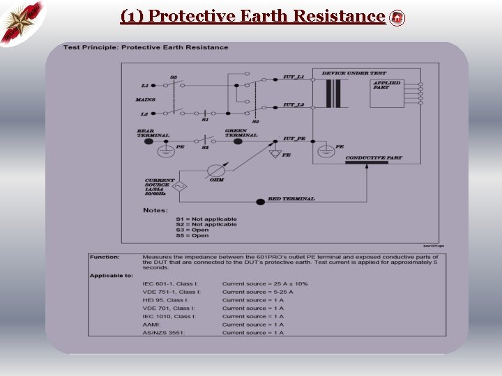 (1) Protective Earth Resistance 