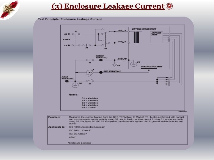 (3) Enclosure Leakage Current 
