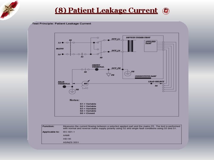(8) Patient Leakage Current 