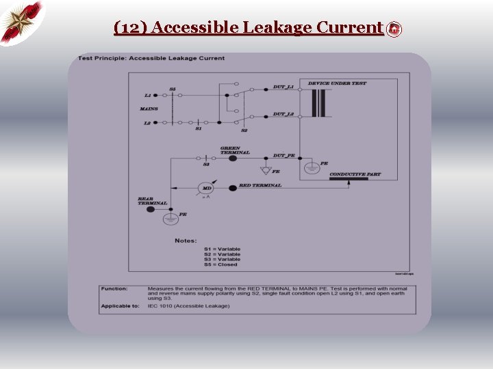 (12) Accessible Leakage Current 