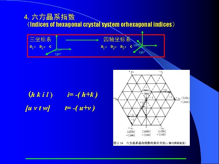 4. 六方晶系指数 （Indices of hexagonal crystal system orhexagonal indices） 三坐标系 a 1，a 2，c 四轴坐标系