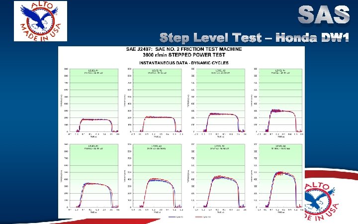 SAS Step Level Test – Honda DW 1 