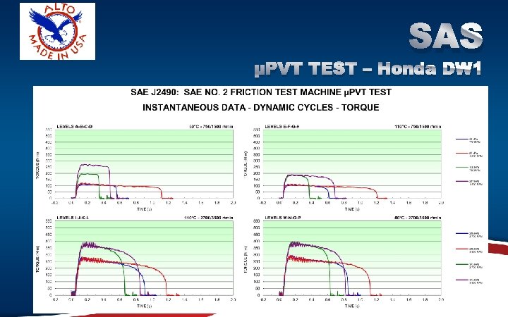 SAS µPVT TEST – Honda DW 1 