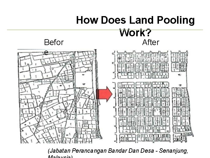 Befor e How Does Land Pooling Work? After (Jabatan Perancangan Bandar Dan Desa -