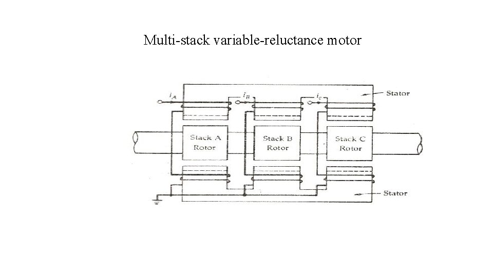 Multi-stack variable-reluctance motor 