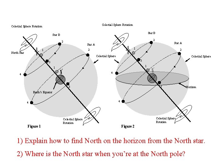 Celestial Sphere Rotation Star B 2 2 1 North Star A 2 Celestial Sphere Celestial Sphere Rotation Star B 2 2 1 North Star A 2 Celestial Sphere