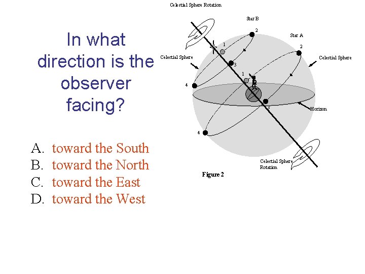 Celestial Sphere Rotation Star B In what direction is the observer facing? 2 Star Celestial Sphere Rotation Star B In what direction is the observer facing? 2 Star