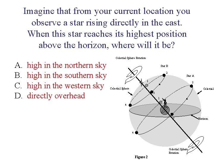 Imagine that from your current location you observe a star rising directly in the Imagine that from your current location you observe a star rising directly in the