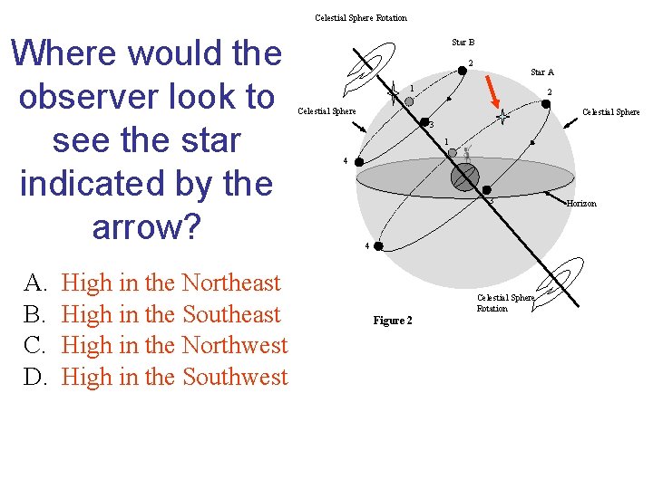 Celestial Sphere Rotation Where would the observer look to see the star indicated by Celestial Sphere Rotation Where would the observer look to see the star indicated by