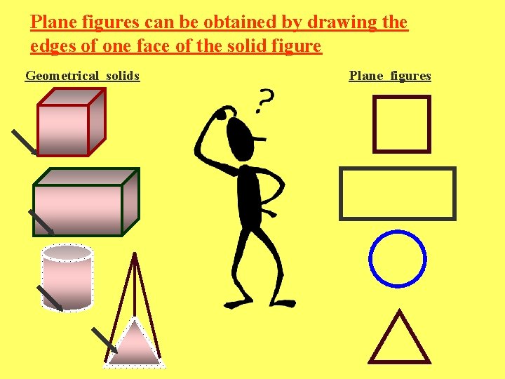 Plane figures can be obtained by drawing the edges of one face of the