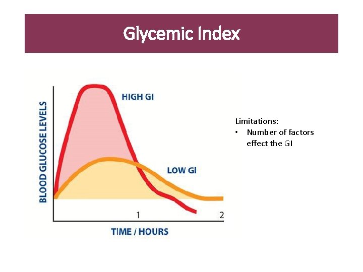 Glycemic Index Limitations: • Number of factors effect the GI 