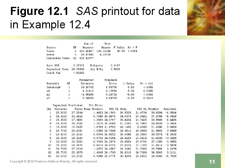 Figure 12. 1 SAS printout for data in Example 12. 4 Copyright © 2010