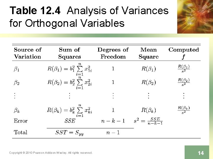 Table 12. 4 Analysis of Variances for Orthogonal Variables Copyright © 2010 Pearson Addison-Wesley.