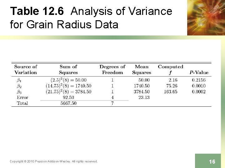 Table 12. 6 Analysis of Variance for Grain Radius Data Copyright © 2010 Pearson