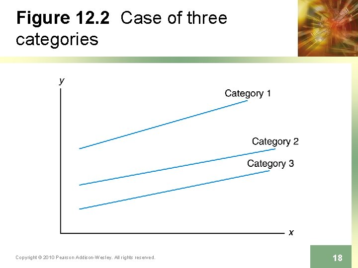 Figure 12. 2 Case of three categories Copyright © 2010 Pearson Addison-Wesley. All rights