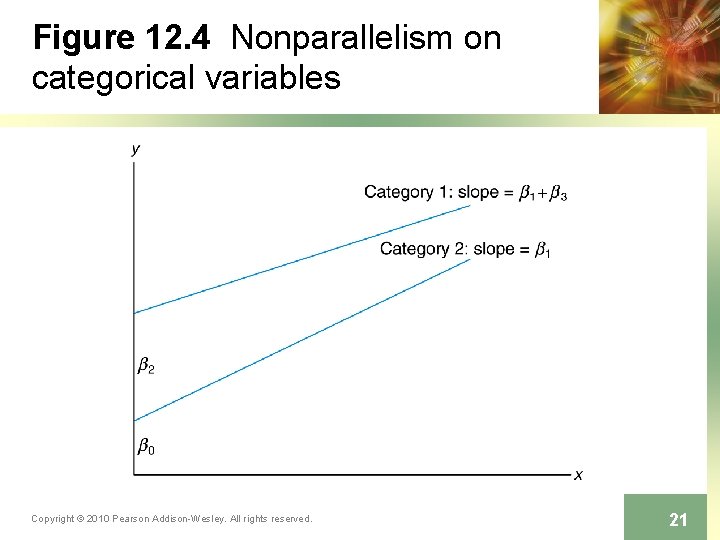 Figure 12. 4 Nonparallelism on categorical variables Copyright © 2010 Pearson Addison-Wesley. All rights