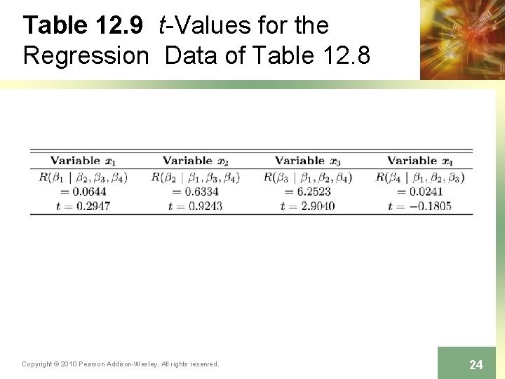 Table 12. 9 t-Values for the Regression Data of Table 12. 8 Copyright ©