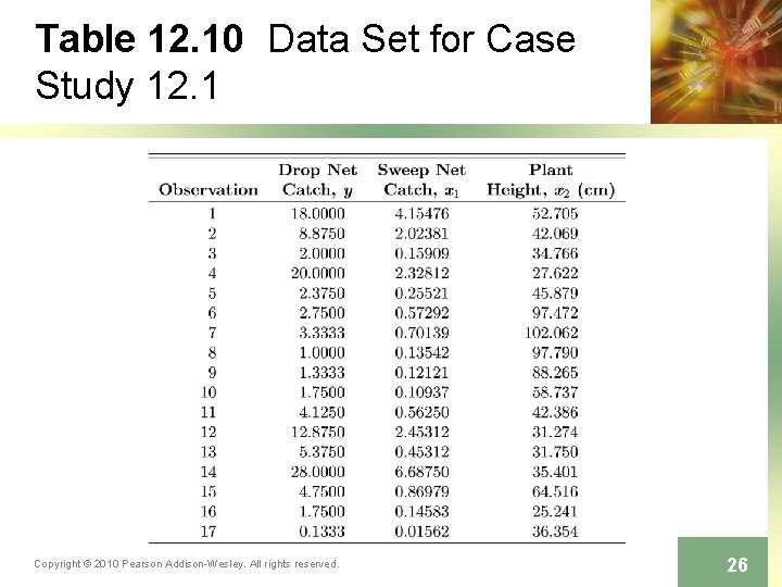 Table 12. 10 Data Set for Case Study 12. 1 Copyright © 2010 Pearson