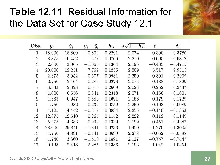 Table 12. 11 Residual Information for the Data Set for Case Study 12. 1