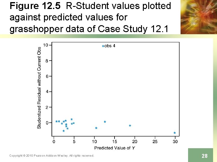 Figure 12. 5 R-Student values plotted against predicted values for grasshopper data of Case