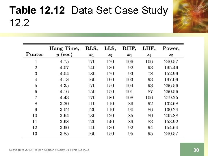 Table 12. 12 Data Set Case Study 12. 2 Copyright © 2010 Pearson Addison-Wesley.