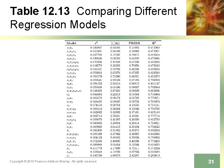 Table 12. 13 Comparing Different Regression Models Copyright © 2010 Pearson Addison-Wesley. All rights