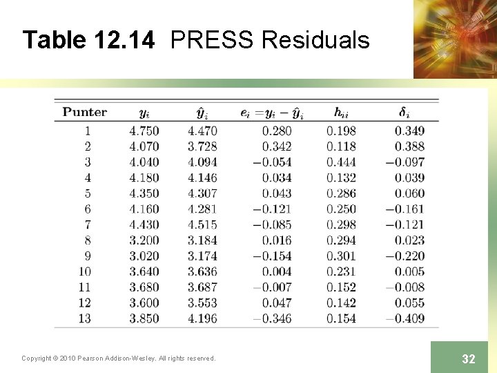 Table 12. 14 PRESS Residuals Copyright © 2010 Pearson Addison-Wesley. All rights reserved. 32