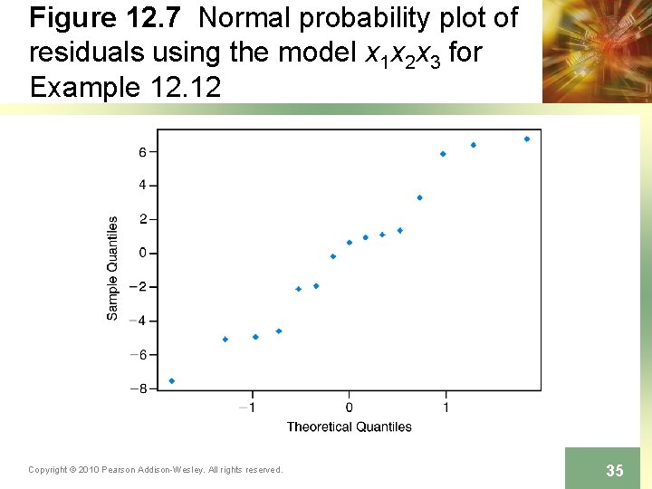 Figure 12. 7 Normal probability plot of residuals using the model x 1 x