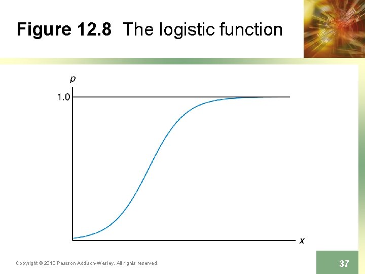 Figure 12. 8 The logistic function Copyright © 2010 Pearson Addison-Wesley. All rights reserved.