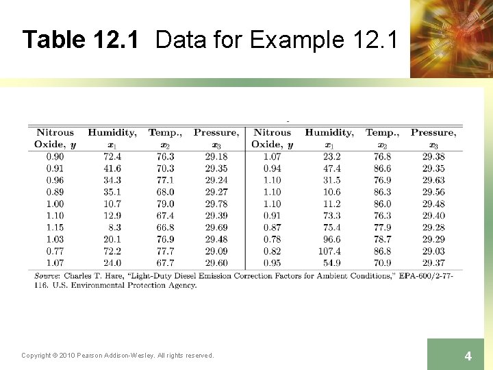 Table 12. 1 Data for Example 12. 1 Copyright © 2010 Pearson Addison-Wesley. All