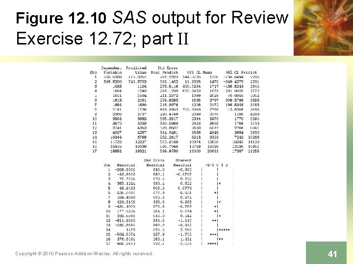 Figure 12. 10 SAS output for Review Exercise 12. 72; part II Copyright ©