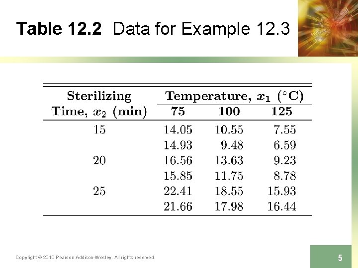 Table 12. 2 Data for Example 12. 3 Copyright © 2010 Pearson Addison-Wesley. All