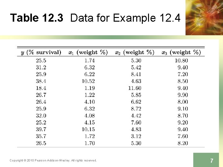 Table 12. 3 Data for Example 12. 4 Copyright © 2010 Pearson Addison-Wesley. All