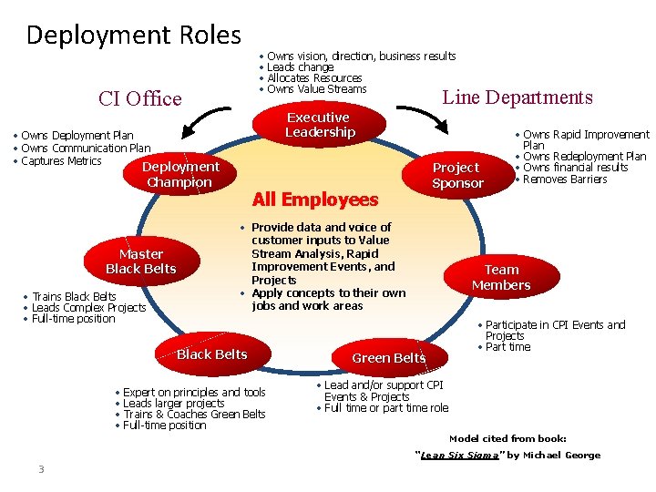 ROLES RESPONSIBILITES Learning Objectives At the end of