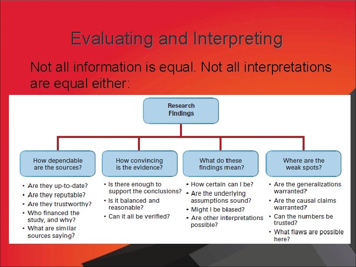 Evaluating and Interpreting Not all information is equal. Not all interpretations are equal either: