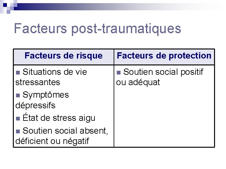 Facteurs post-traumatiques Facteurs de risque n Situations de vie Facteurs de protection n Soutien