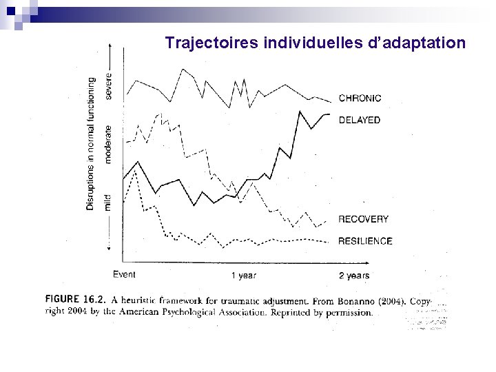 Trajectoires individuelles d’adaptation 