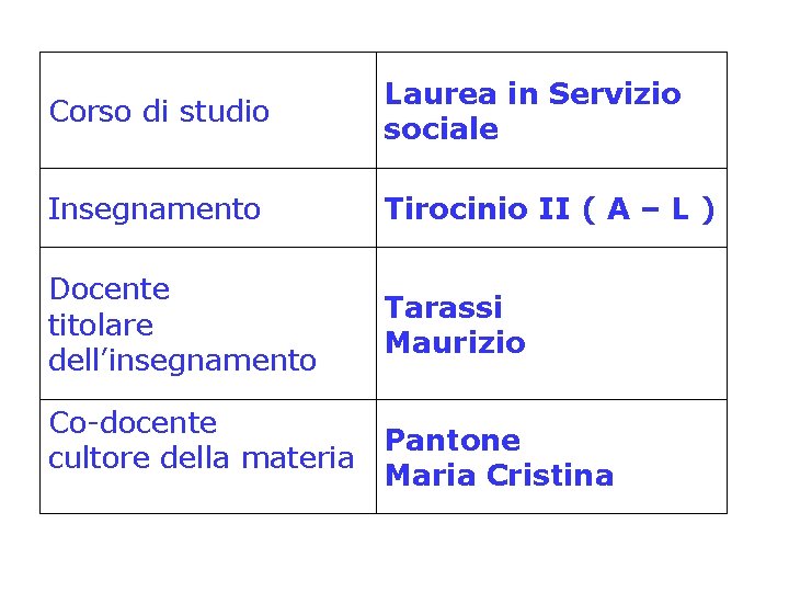 Corso di studio Laurea in Servizio sociale Insegnamento Tirocinio II ( A – L