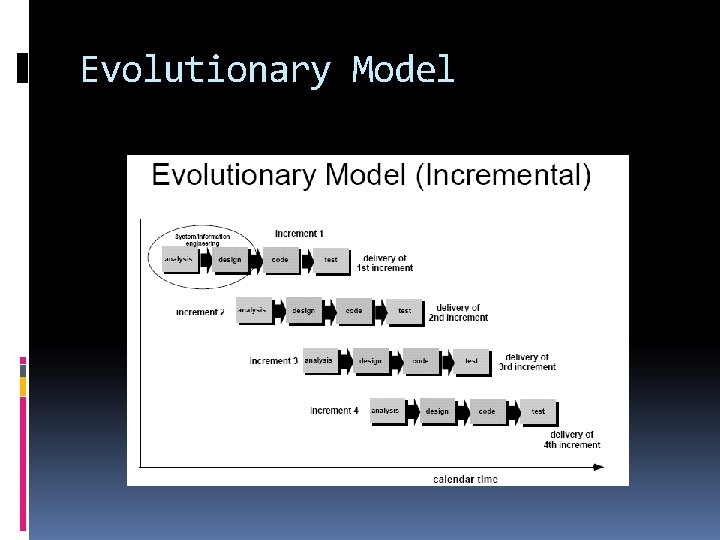 Evolutionary Model 