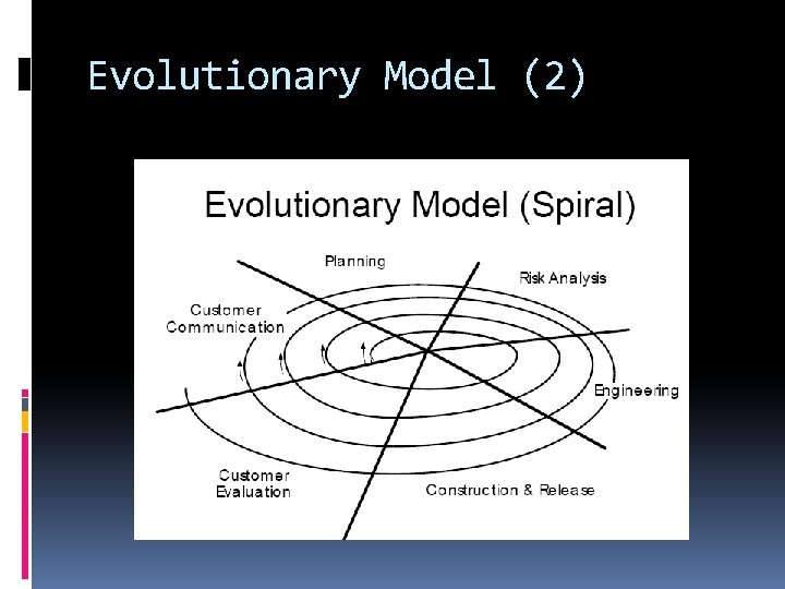 Evolutionary Model (2) 