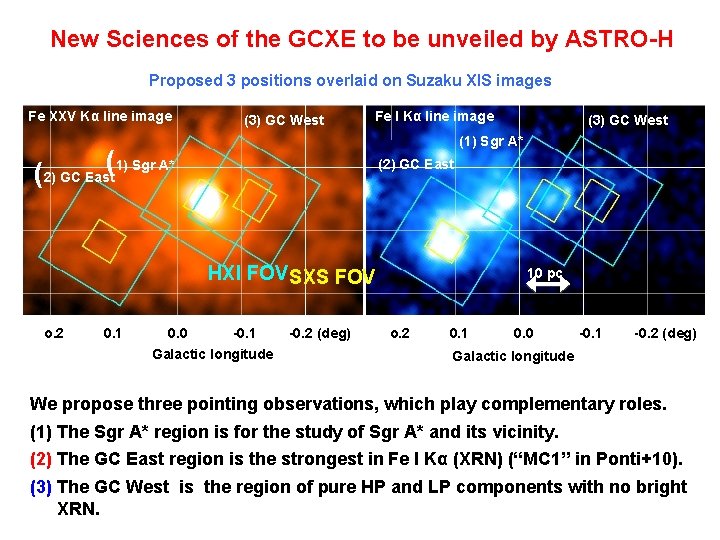 New Sciences of the GCXE to be unveiled by ASTRO-H Proposed 3 positions overlaid