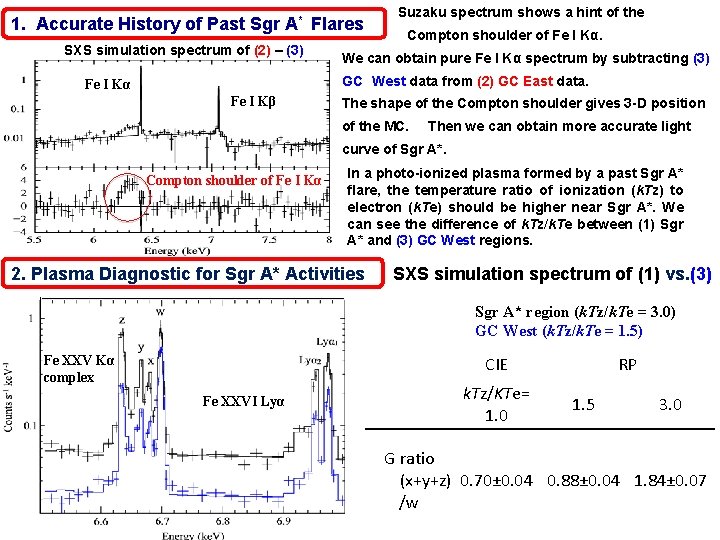 　　　　　　Suzaku spectrum shows a hint of the 1. Accurate History of Past Sgr A*