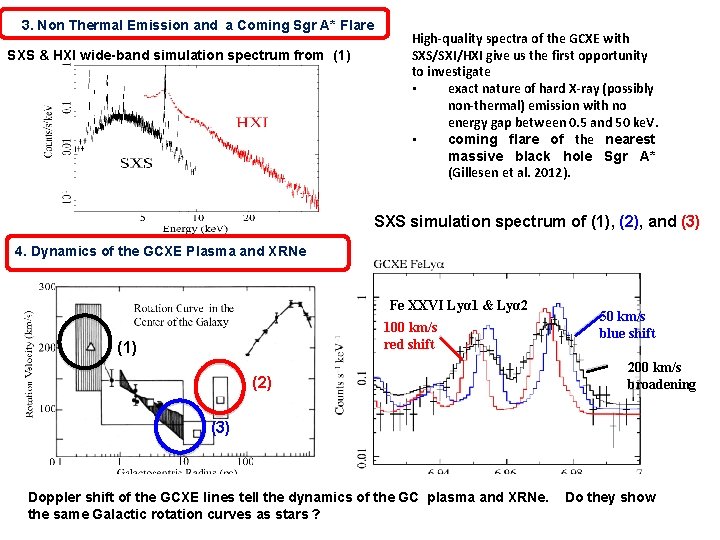 3. Non Thermal Emission and a Coming Sgr A* Flare SXS & HXI wide-band