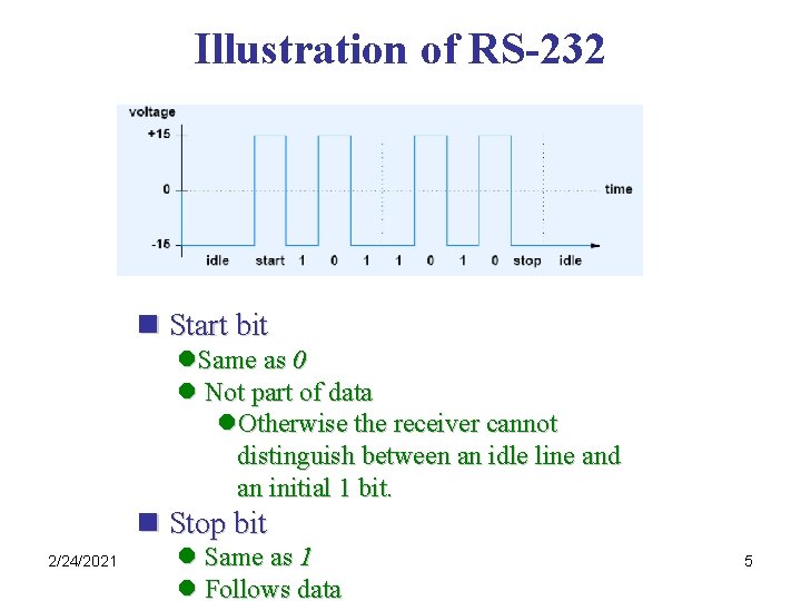 Illustration of RS-232 n Start bit l. Same as 0 l Not part of