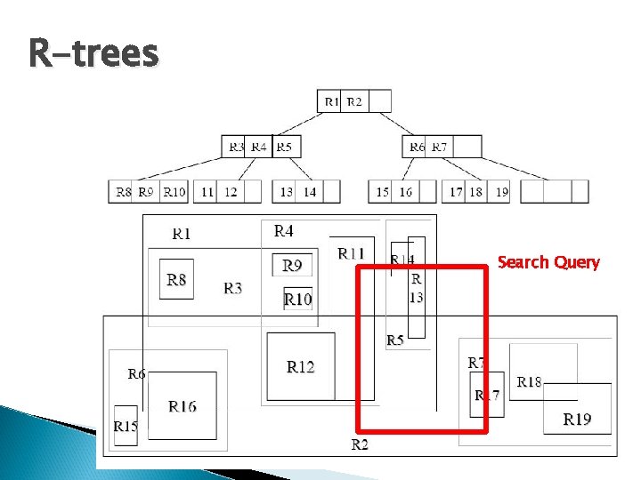 R-trees Search Query 