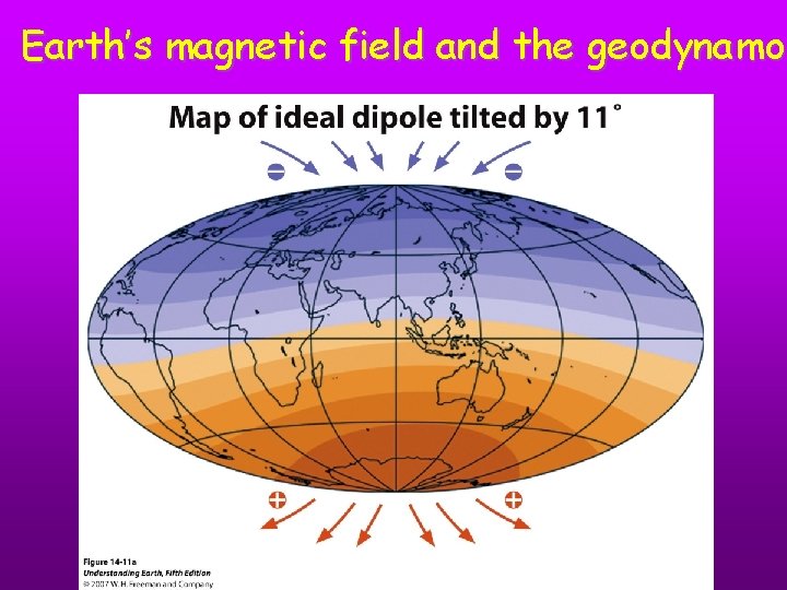 Earth’s magnetic field and the geodynamo 