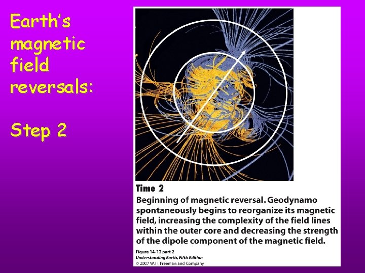 Earth’s magnetic field reversals: Step 2 